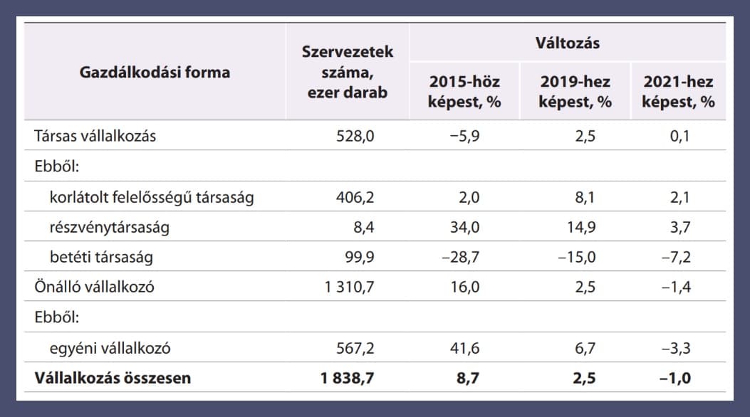 Hiba amit elkövetnek a kezdő vállalkozók