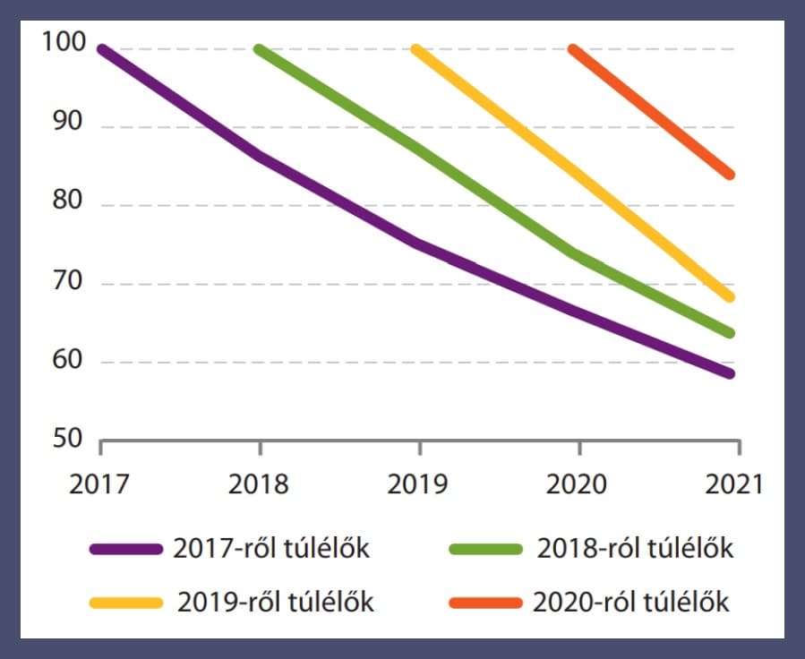 Hiba amit elkövetnek a kezdő vállalkozók